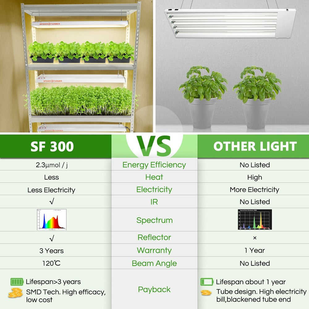 Spider Farmer LED SF300 33W