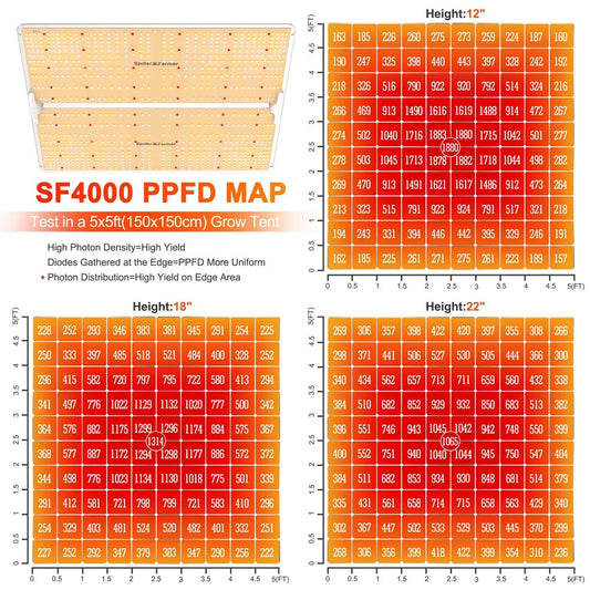 Spider Farmer LED SF4000 450W