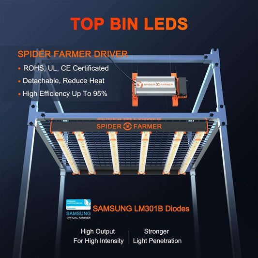 Spider Farmer SE5000 480W LED
