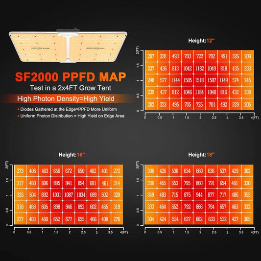 Spider Farmer LED SF2000 Pro 200W