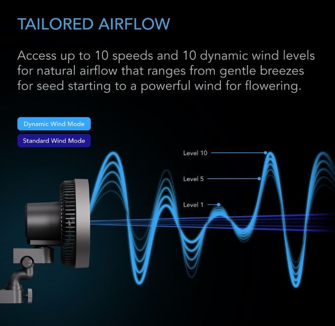 AC Infinity CLOUDRAY S6, Grow Tent Clip Fan 6" with 10 Speeds