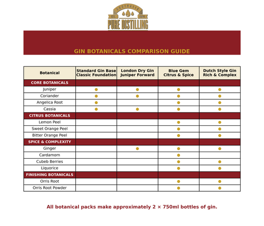 Standard Gin Base Botanicals (65g) Pure Distilling