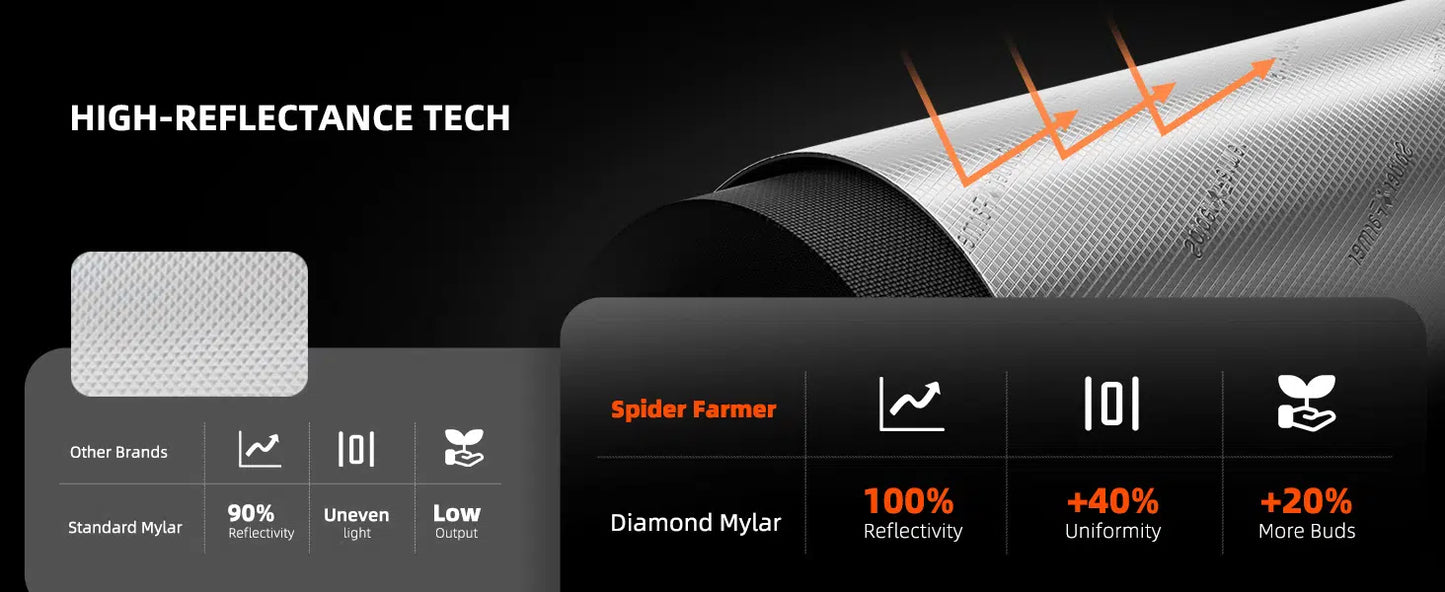 Spider Farmer Tent (0.7x0.7x1.6m)