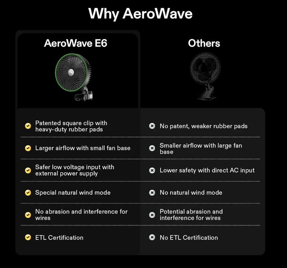 Aerowave 6inch Clip Fan