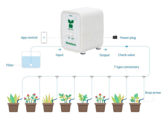 Drip Pro 3 Micro Pump