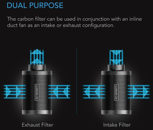 AC Infinity Carbon Filter 150mm - Australian Charcoal