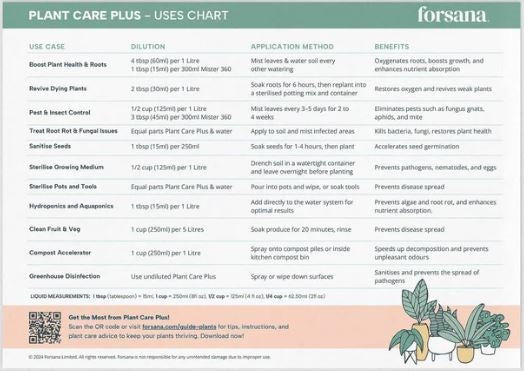 Forsana Plant Care Plus