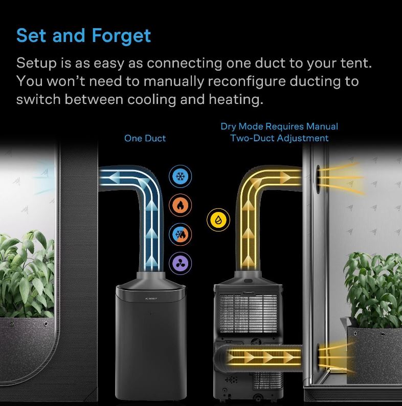 TERRAFORM 8, All-In-One Climate Control A/C with One-Duct Auto Switching 12,000 BTU
