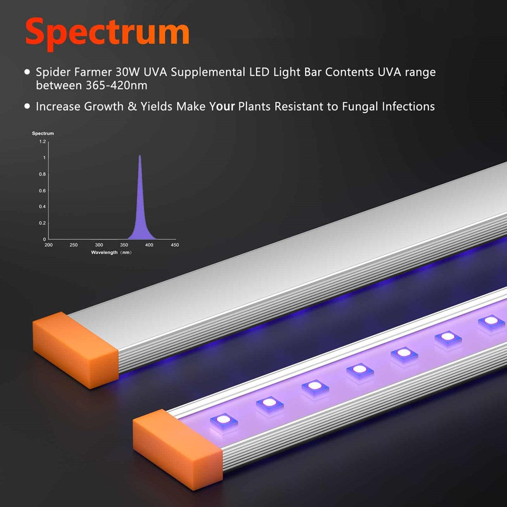 2024 Spider Farmer 40W UV & IR LED Grow Light Bar